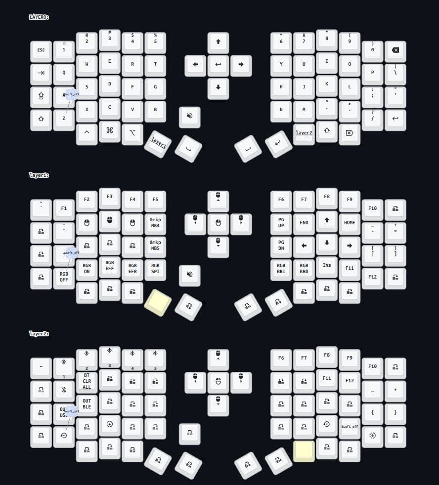 sofle 無線分割キーボード スイッチキーキャップ付き
