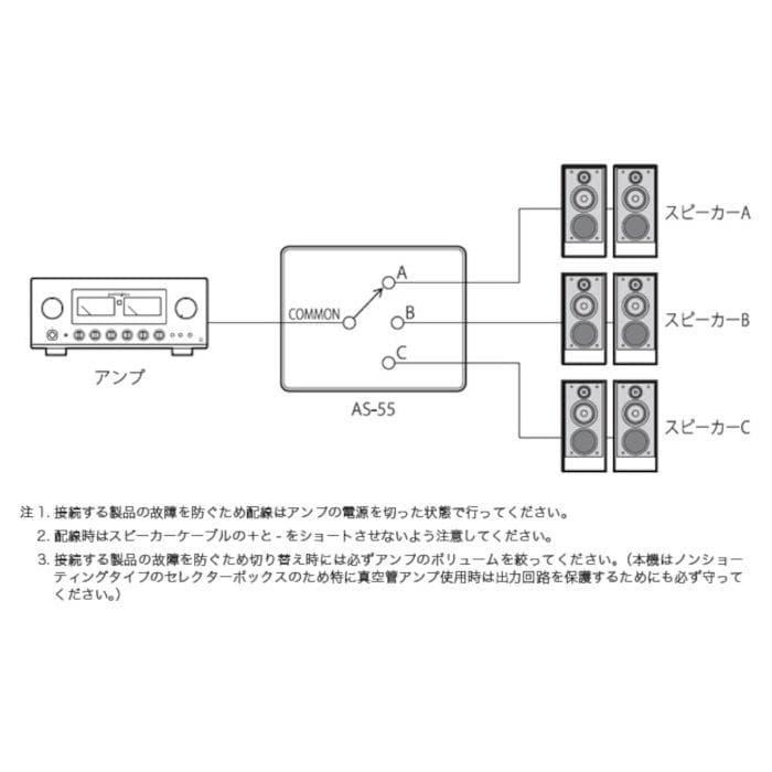 高品位オーディオ・セレクター LUXMAN AS-55