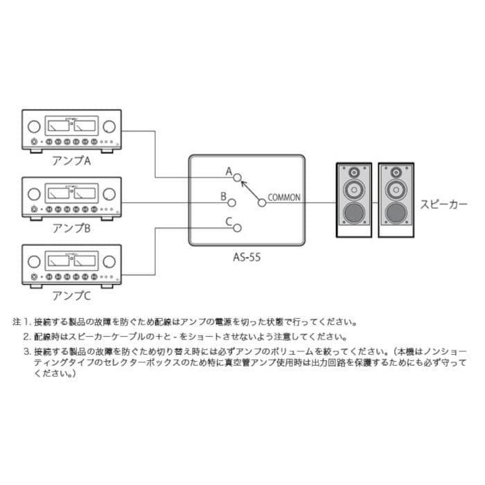 高品位オーディオ・セレクター LUXMAN AS-55