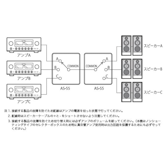 高品位オーディオ・セレクター LUXMAN AS-55