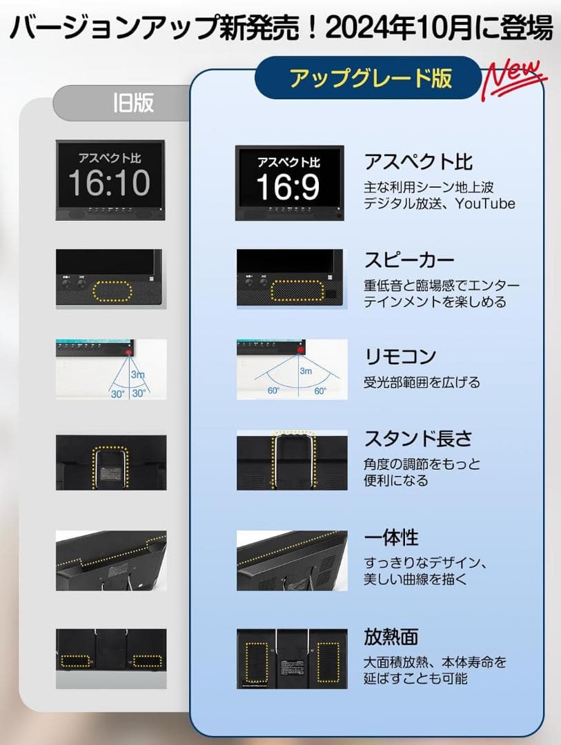 ポータブルテレビ 14インチ 車載 HDMI搭載 録画機能 ワンセグ フルセグ