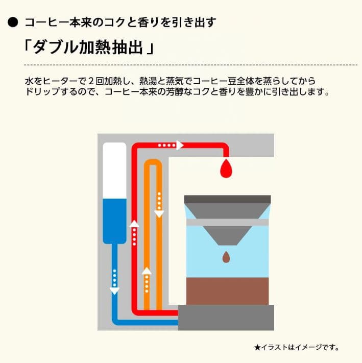 【新品未使用】象印 STAN. コーヒーメーカー ブラック EC-XA30-BA
