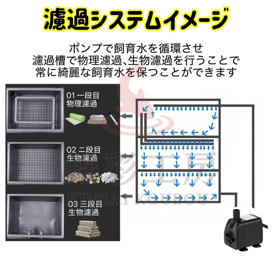 三段式万能濾過装置、濾過層濾過飼育 濾過装置、外部フィルター
