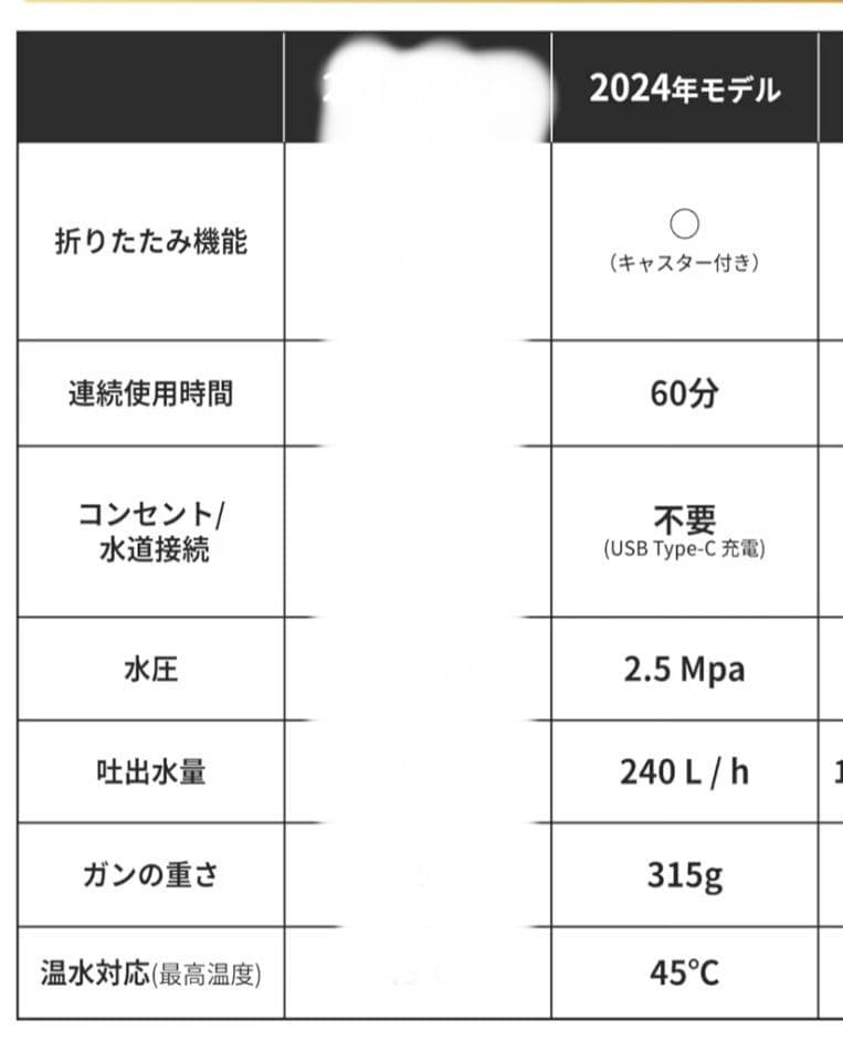 t-professional 高圧洗浄機 ハンディコードレス 水圧2.5MPa