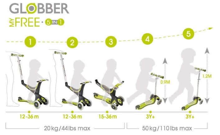 自転車本体 Globber 5 in 1
