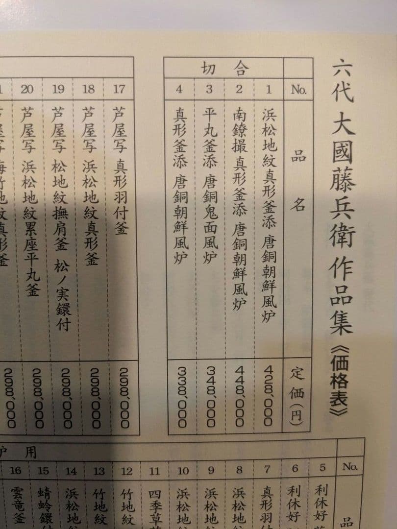 【新品 茶器/茶道具/風炉】平丸釜添 唐銅鬼面風炉 大國藤兵衛作 6代