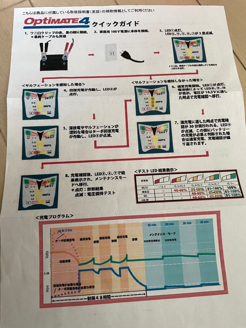 Optimate 4 バッテリーチェッカー・充電器