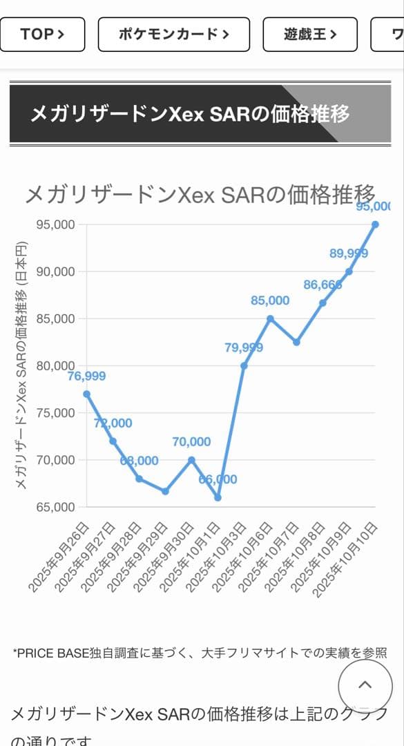 な*エ様 メガリザードンex sar メガリザードンX