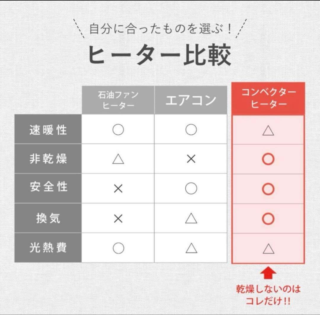 パネルヒーター ここぽか コンベクターヒーター mokuMCH1202W||