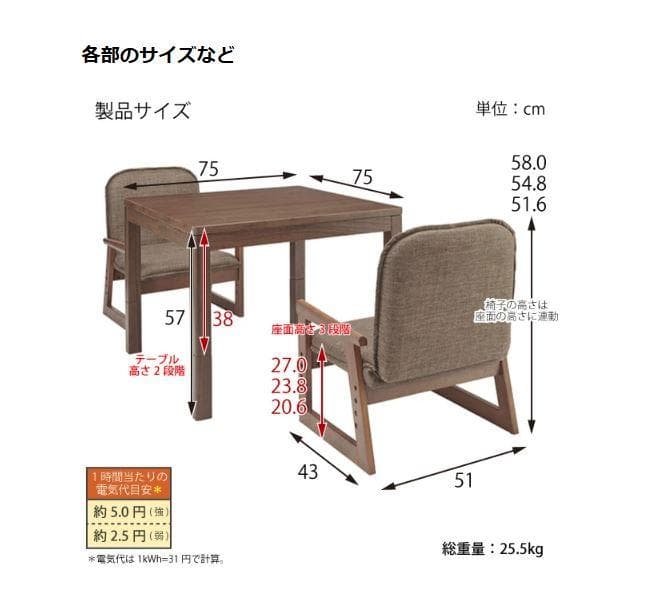 【キックン様】ユアサプライム お二人様コタツ75 なごみツイン 4点セット