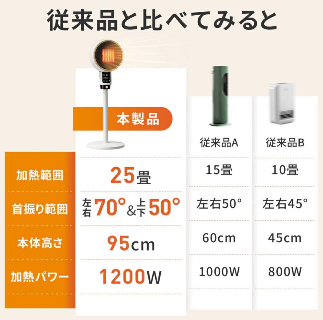 セラミックヒーター 2秒速暖 人感センサー 大風量 首振り 省エネ