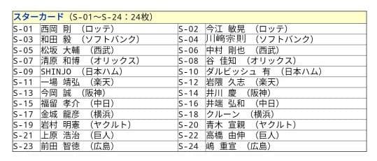 プロ野球チップス2006第2弾スターカード全24種類コンプリート