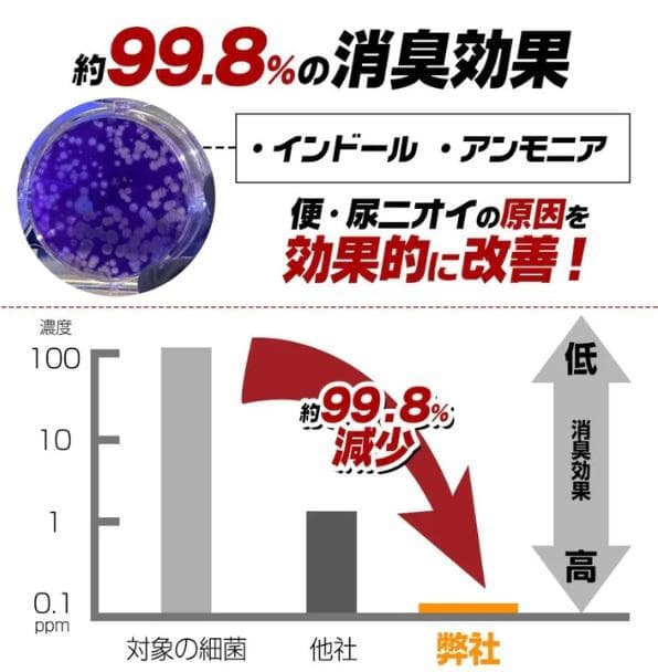 非常用トイレ3セット 180回分