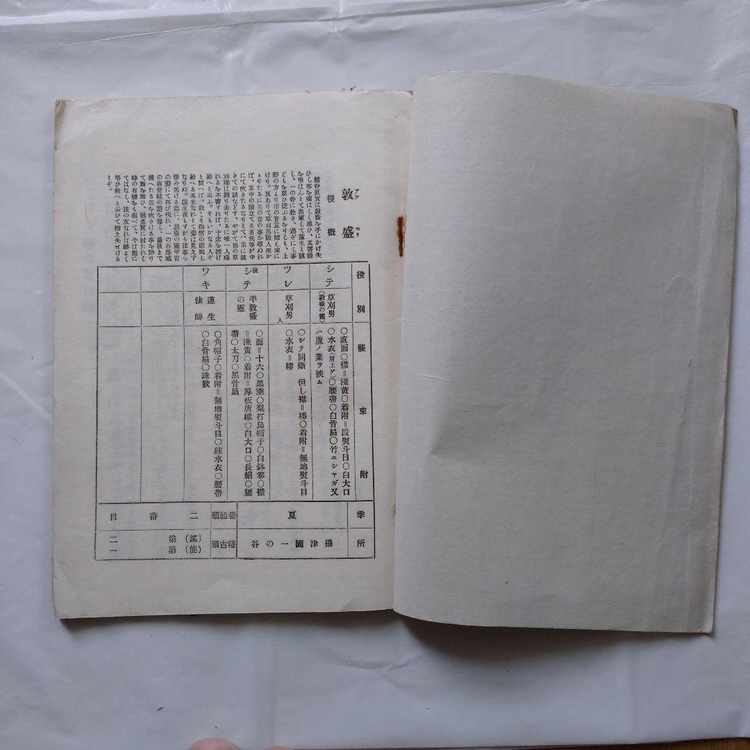 喜多流 喜多六平太 謡本 １５冊セット