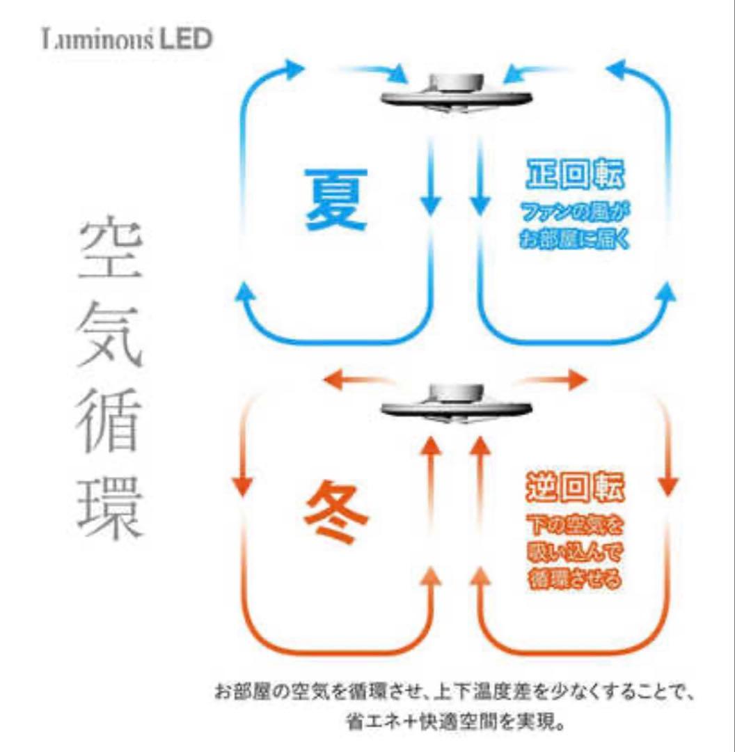 【週末限定タイムセール】シーリングファンライトDCC-12CM サーキュライト