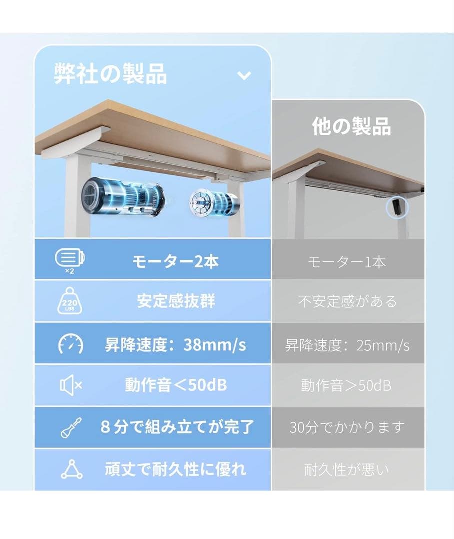期間限定〜6/21まで Sunon 電動昇降デスク（幅100cmX奥行60cm）