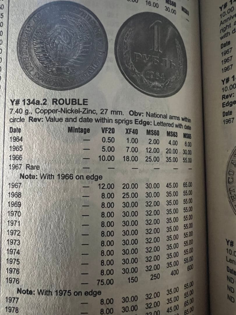 外国硬貨　ソ連　1976年　9種揃い