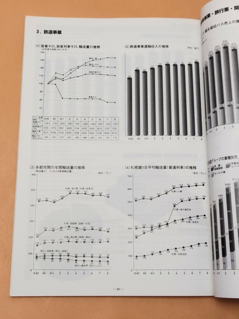 JR北海道 この10年 北海道旅客鉄道株式会社 1997年発行 JR北海道発足