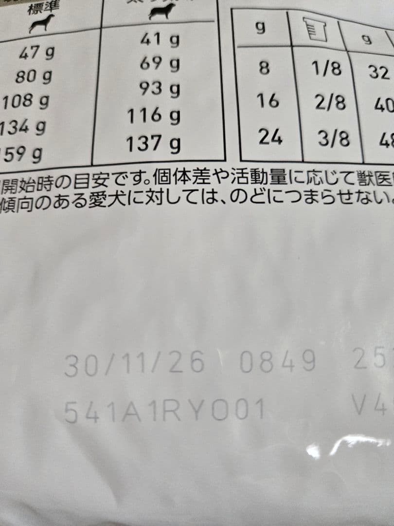 ロイヤルカナン　アミノペプチドフォーミュラ　小型犬用S