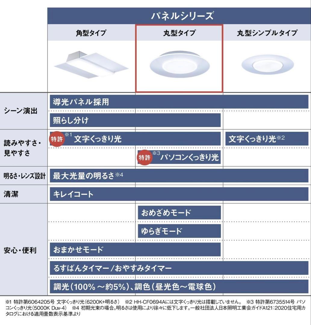 パナソニック　HH-CL0892A LE シーリングライト　8畳　パルック