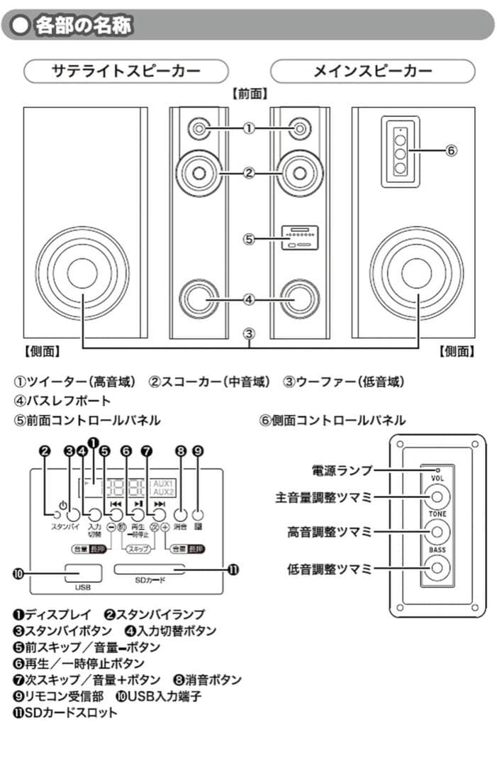 クマザキエイム ダイナミックサウンドスピーカー DS-12 アンプ内蔵スピーカー