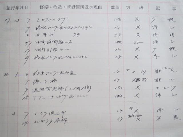 Ｄ５１６２３の貴重な履歴簿です。