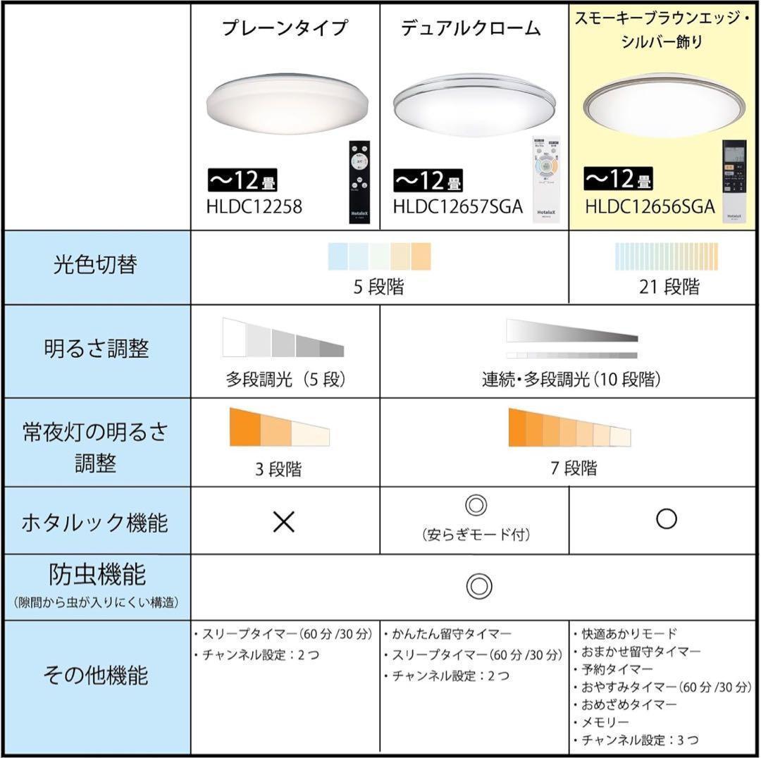 HotaluX ホタルクス シーリングライト HLDC12656SGA