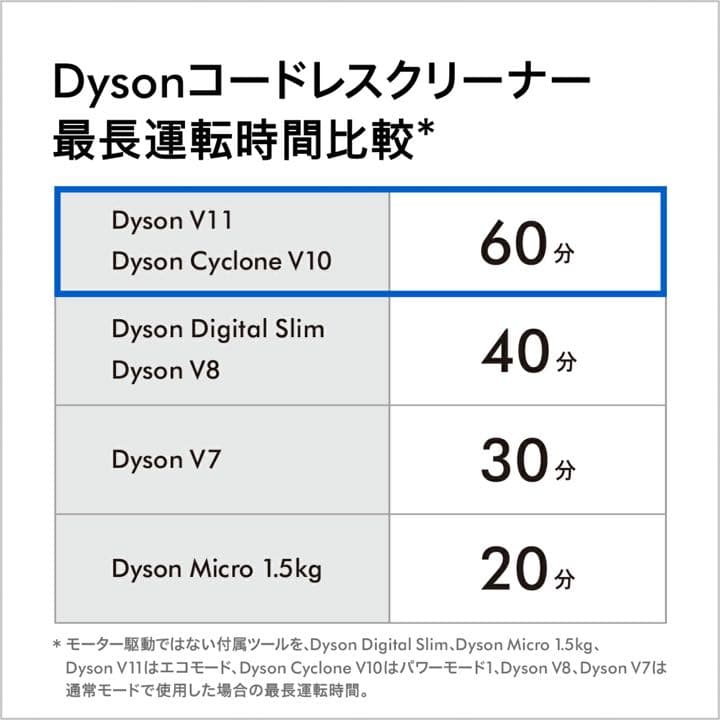 ダイソン Dyson Cyclone V10 Fluffy コードレス