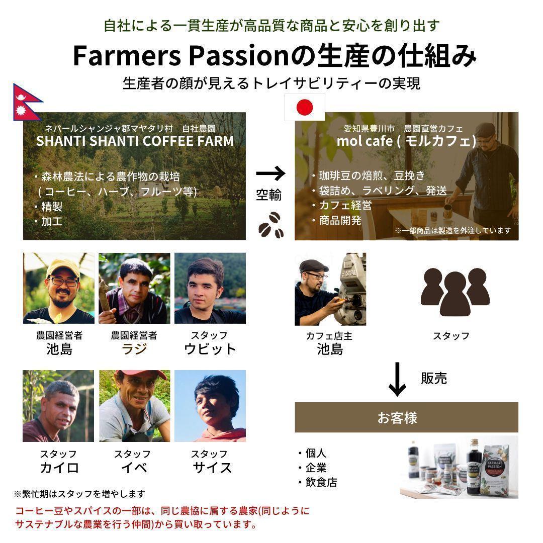 オーガニックコーヒー ライト フェアトレード 1kg 粉 コーヒー豆 ネパール