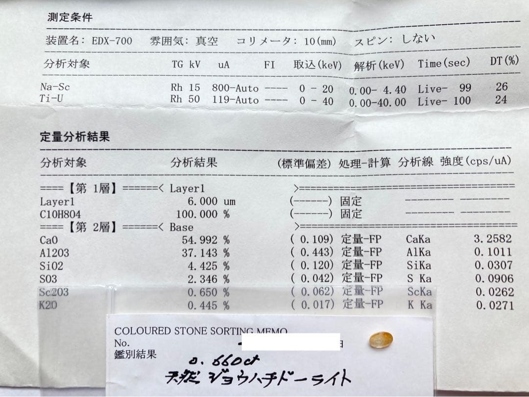 ☆入手困難・激レア☆天然 ジョウハチドーライト 0.66ct ルース☆ソ・成分付