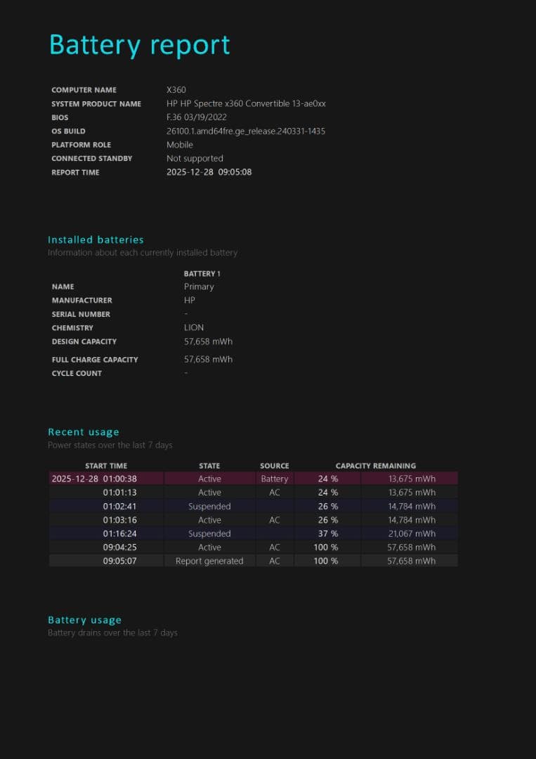 HP Spectre x360 第8世代i7 2in1 1TB 16GB