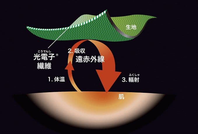 ＊*＊様 プウアボーテ リラックスウェア