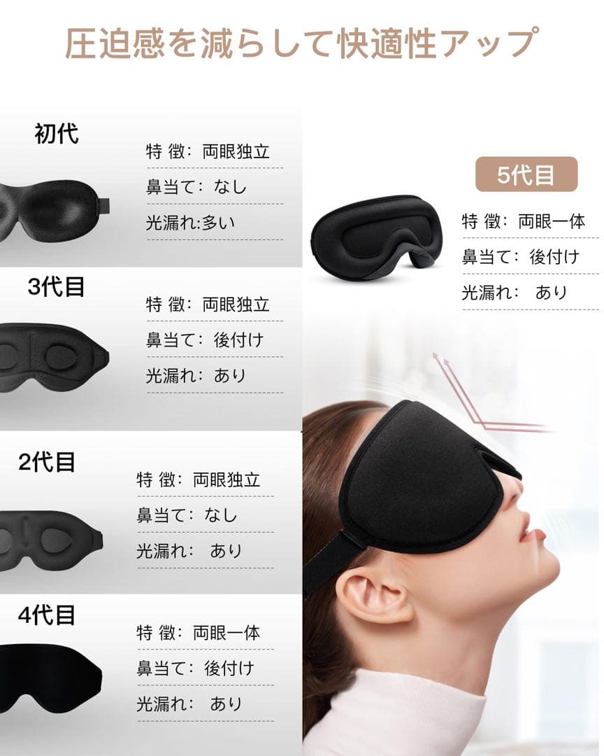 アイマスク 睡眠用 遮光 通気性 圧迫感なし 立体 3Dサイズ調整　ブラック