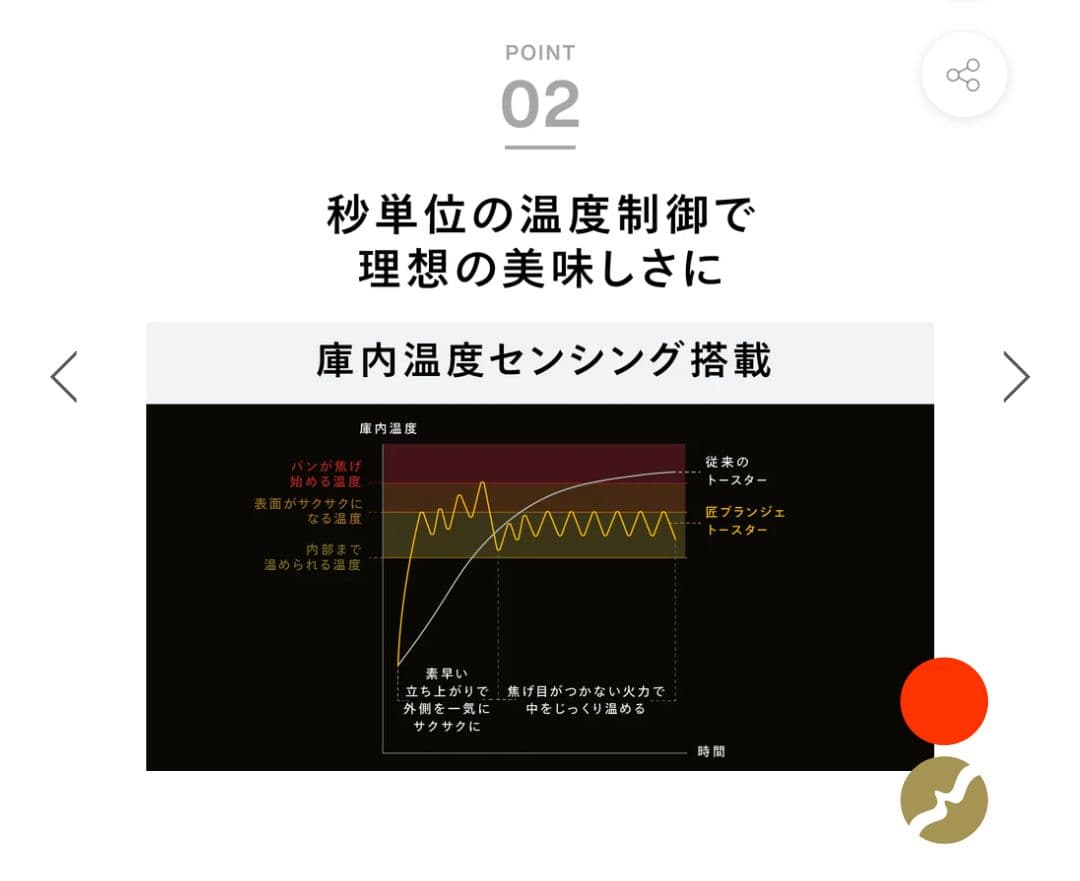 【新品未開封】匠ブランジェトースター(TS-D487)