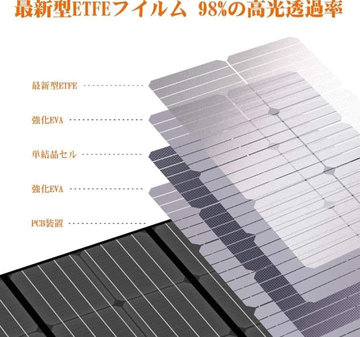 【未使用】BALDR 120W ソーラーパネル TSP-120F　使用感なし