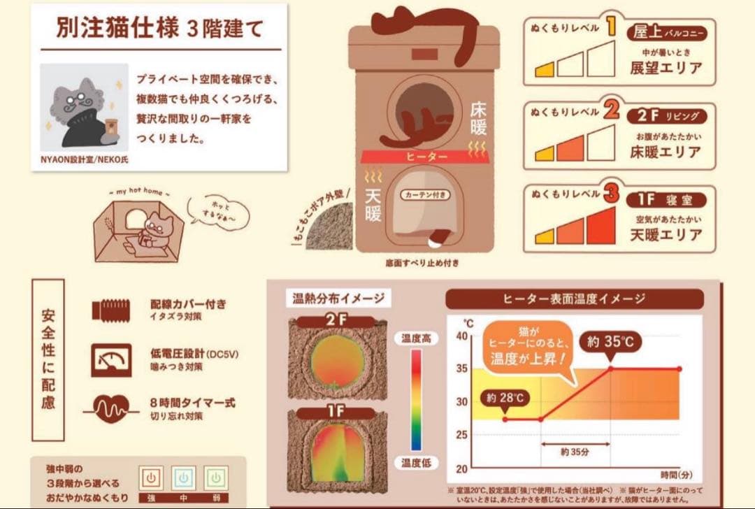 HOT  ネコの暖かいわが家 Catty Man/キャットハウス