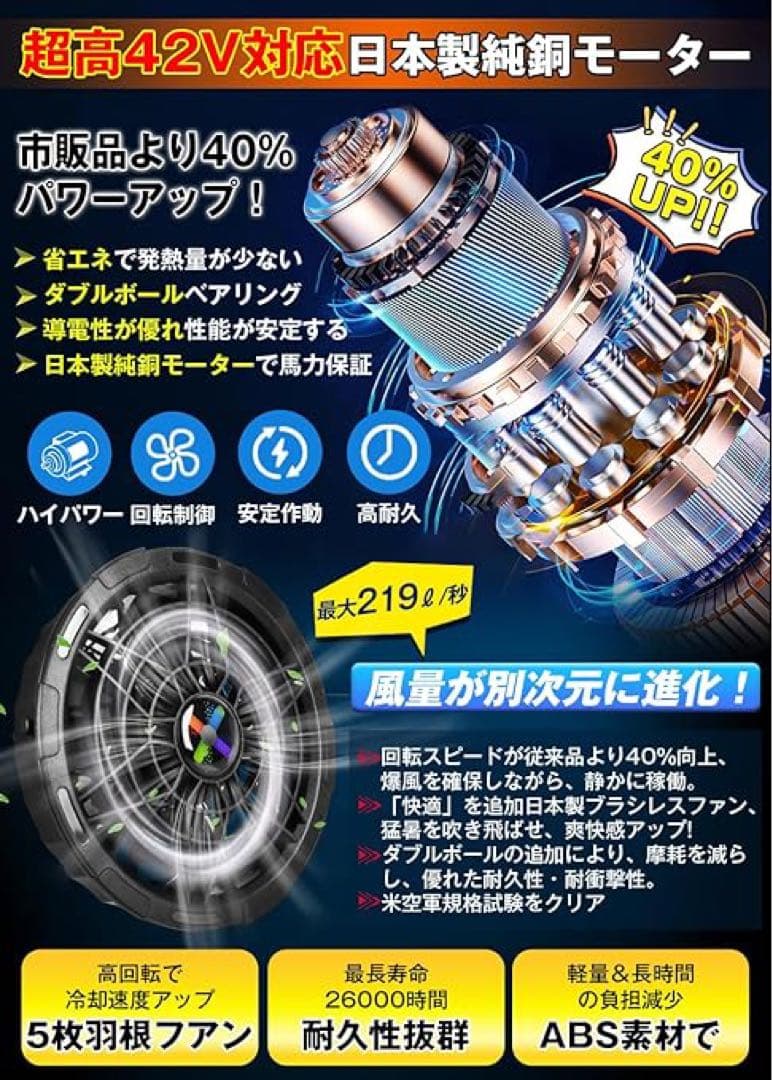 2025革新設計 42V超高出力 ファンバッテリーセット 作業服用