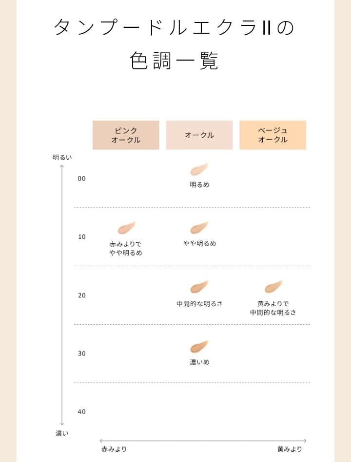 新品✨正規店購入 クレドポーボーテ タンプードルエクラⅡ オークル10 レフィル