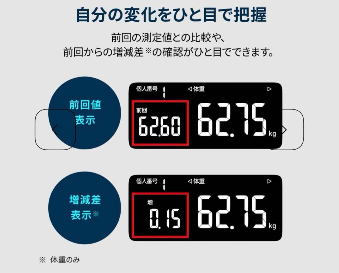 【新品未開封】オムロン カラダスキャンKRD-608T2 ホワイト