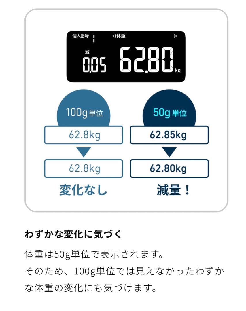 【新品未開封】オムロン カラダスキャンKRD-608T2 ホワイト