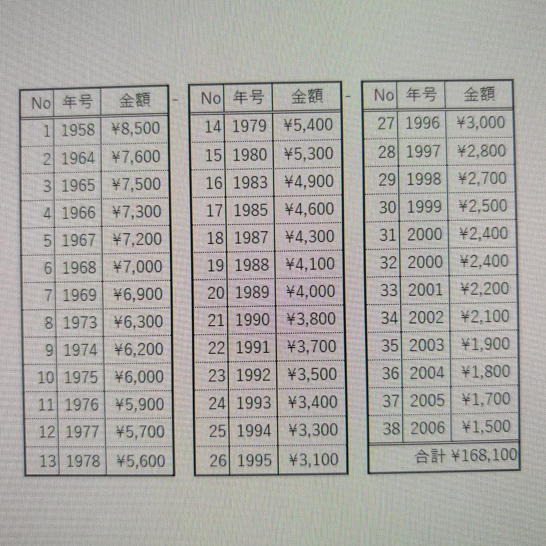 ロイヤルコペンハーゲン イヤープレート 38枚 1958-2006　バラ売可