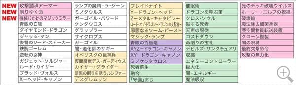 【新品未開封品】遊戯王OCGデュエルモンスターズ 海馬セット