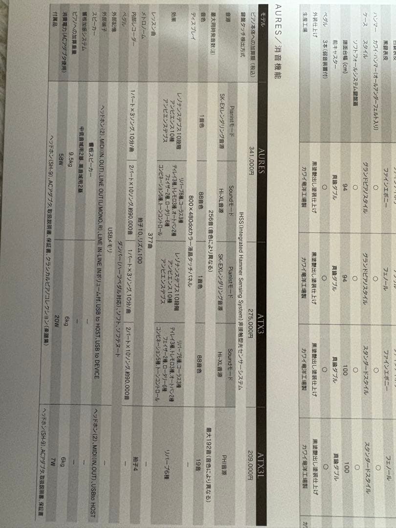 asari1990出品 KAWAIK400 消音機能付きアップライトピアノ