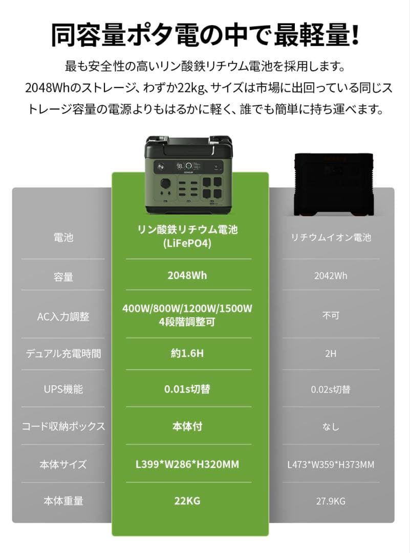 EENOUR ポータブル電源 P2001PLUS