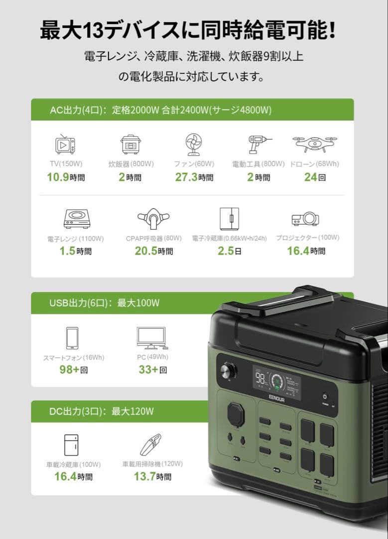 EENOUR ポータブル電源 P2001PLUS