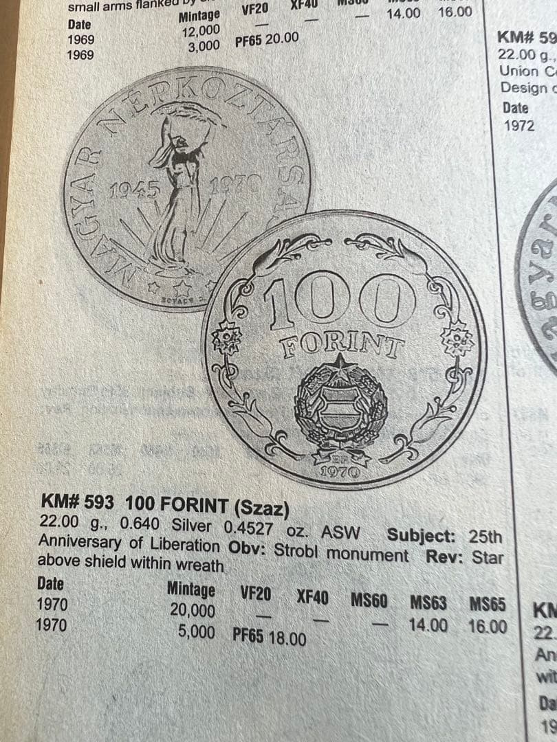 外国銀貨　ハンガリー50.100F銀貨　1970年