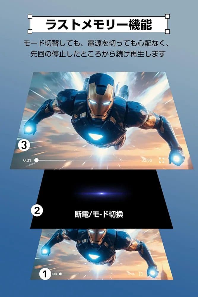 ✨新品✨ポータブルDVDプレーヤー 15.6インチ 6時間連続再生 大画面