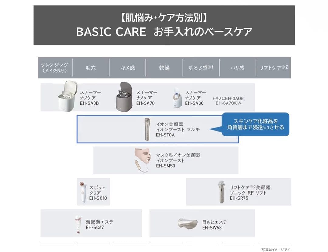 パナソニック EH-ST0A-N イオン美顔器