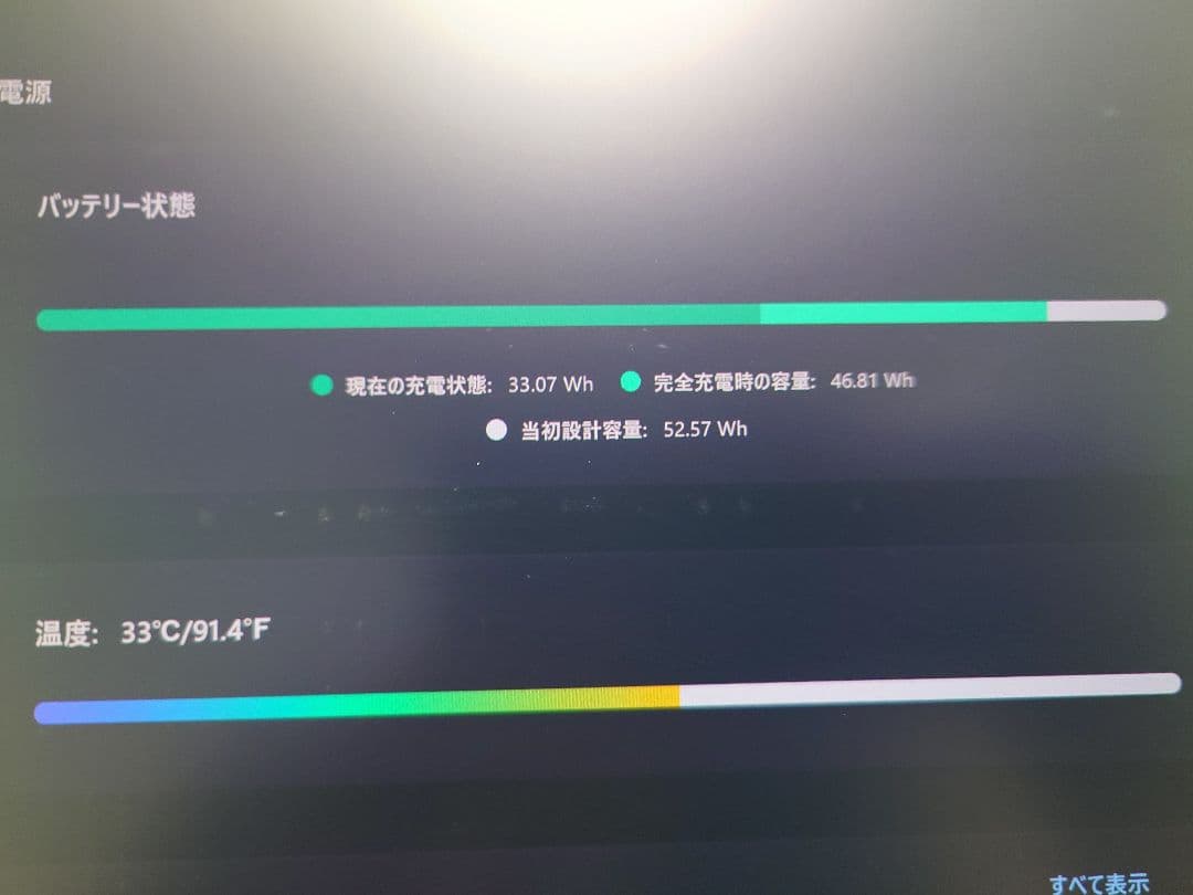 Windowsノート本体 ThinkPad P14s Gen5 Ryzen7/32GB/SSD1TB