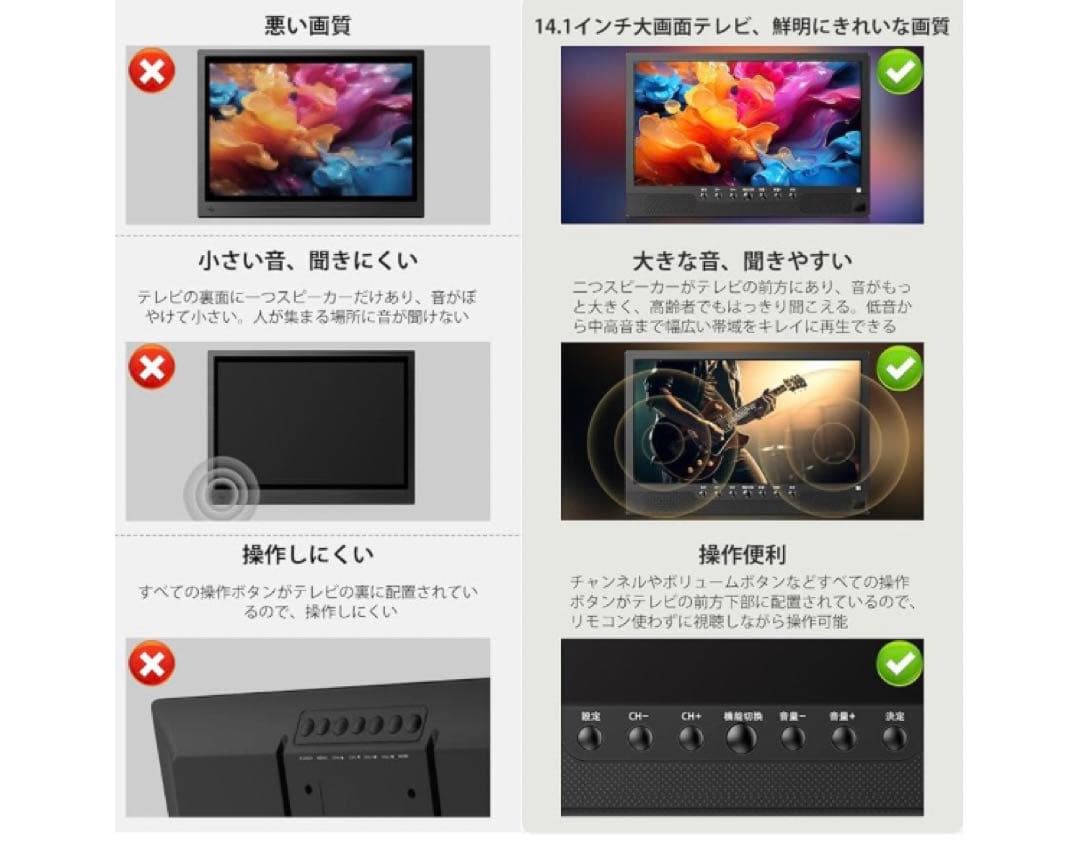 【2025新登場】ポータブルテレビ 14.1インチ テレビ小型 録画機能